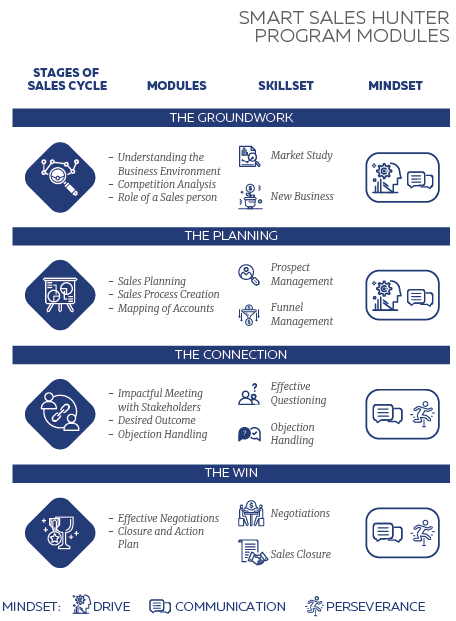 IT sales Training Courses and Online Classes