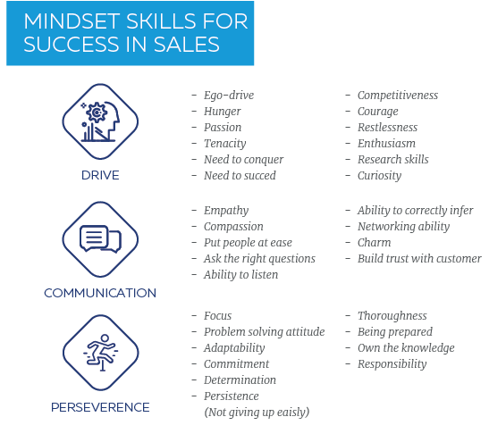 IT sales Training Courses and Online Classes