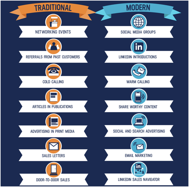 Traditional V/S Modern Sales Process