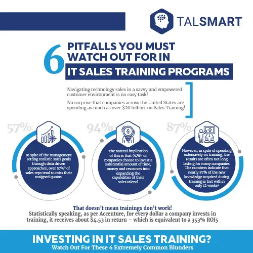 Pitfalls to avoid in IT Sales Training