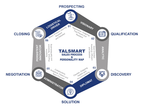 Sales Prospecting Training
