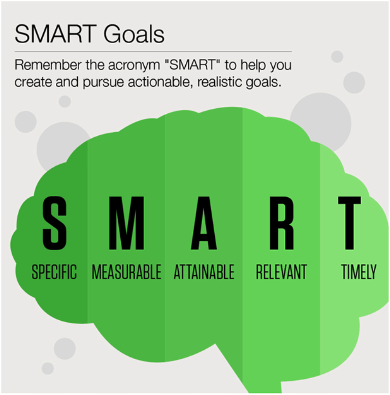 SMART Goals to IT Sales